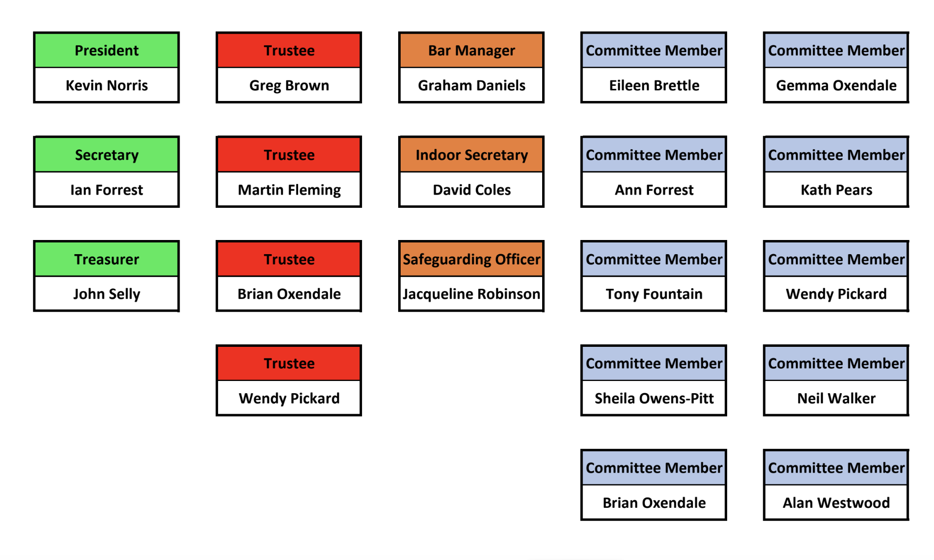 Redcar Borough Park Bowling Club Officials