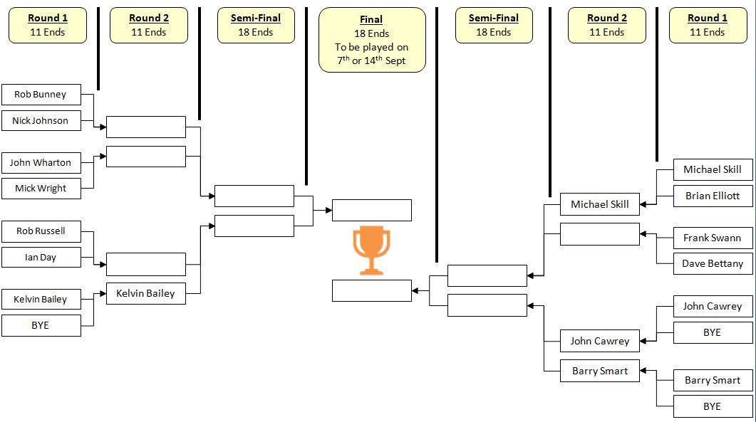 Sutton Bonington Bowls Club Mens Singles - 4 Wood