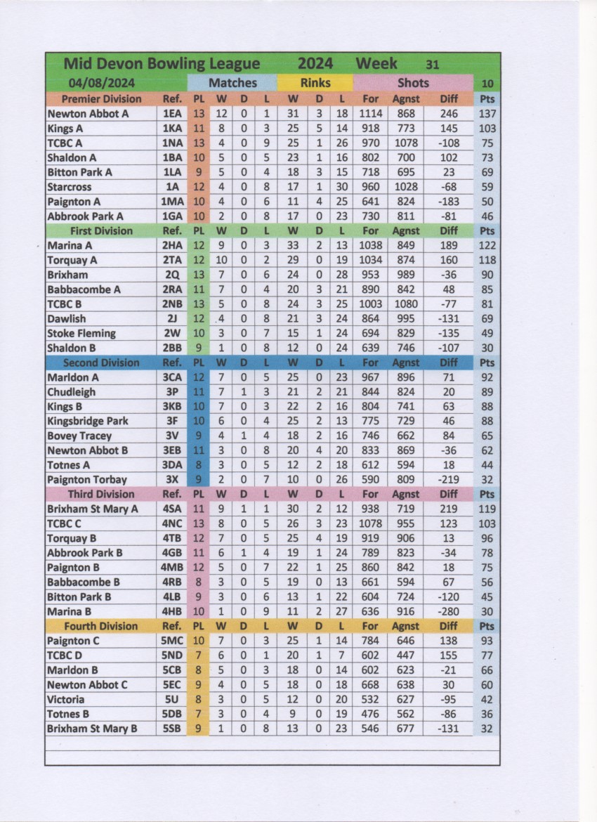MDL table 10
