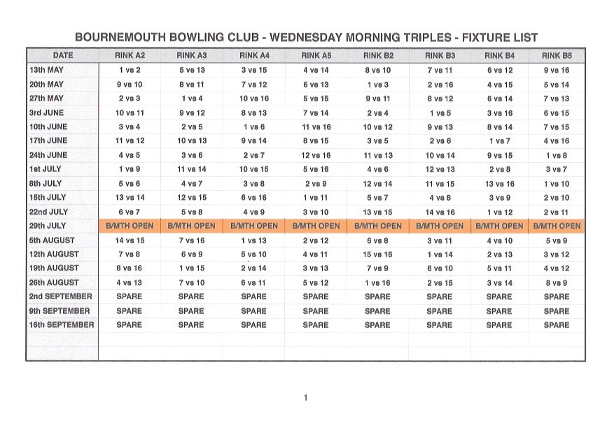 Bournemouth Bowling Club WEDNESDAY MORNING TRIPLES