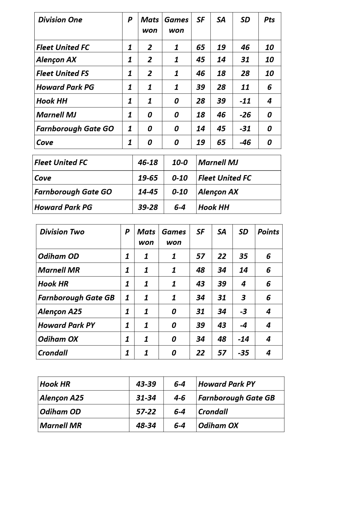  Farnham&District Bowling Association  Shortmat 25/26