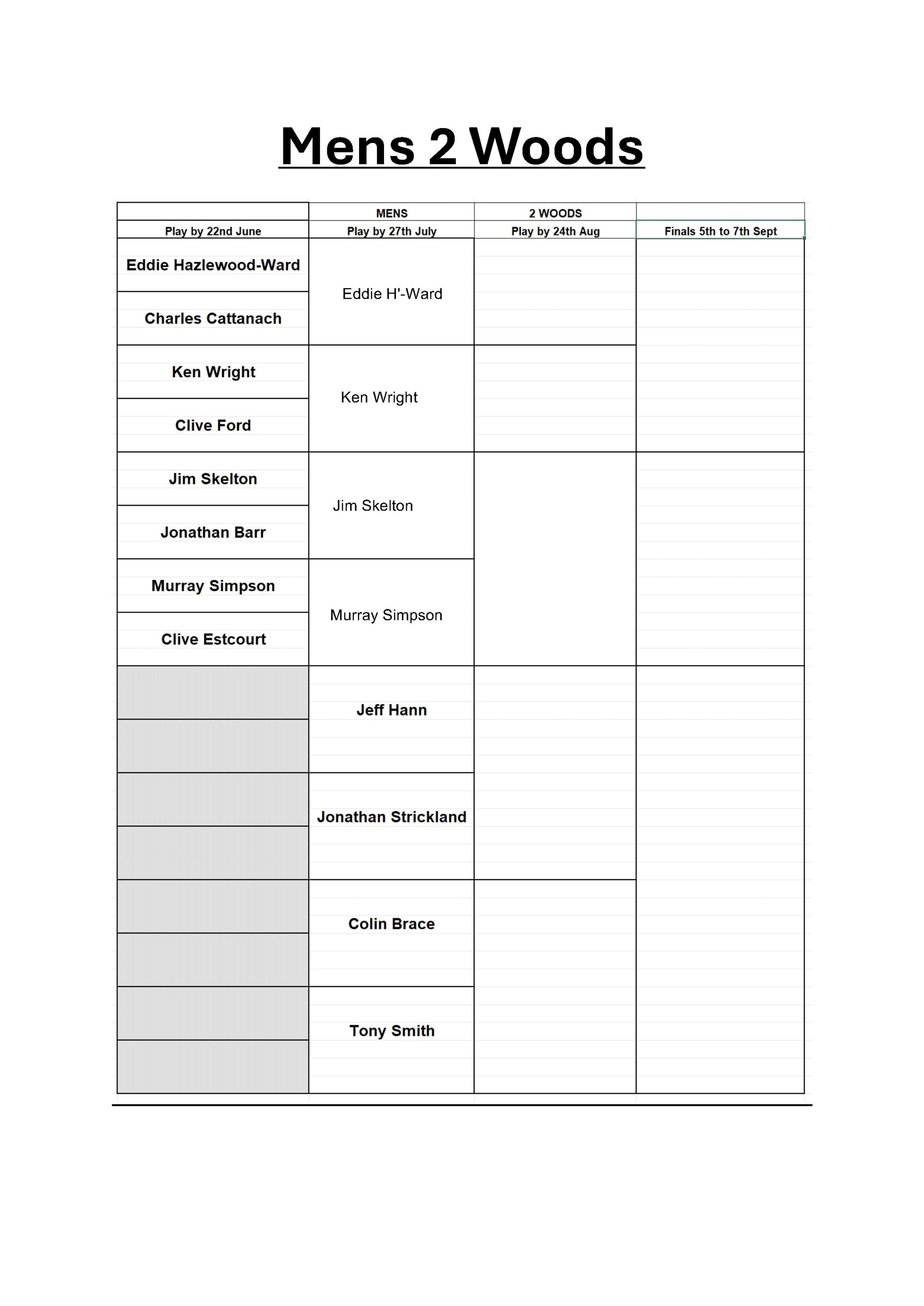 Ledbury Bowling Club Men's 2-Woods