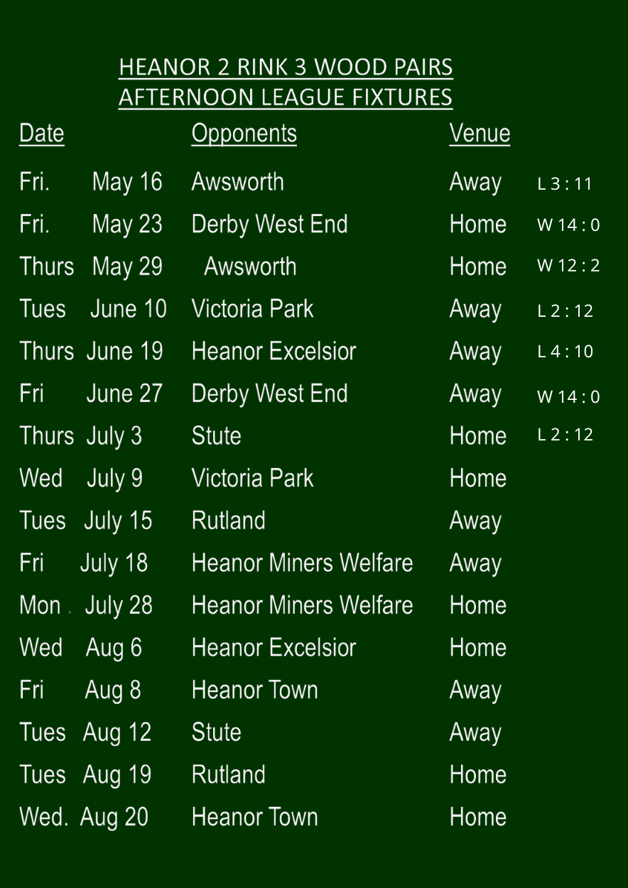 Long Eaton Town Bowls Club Heanor Pairs League Long Eaton Town Bowls Club Heanor Pairs League