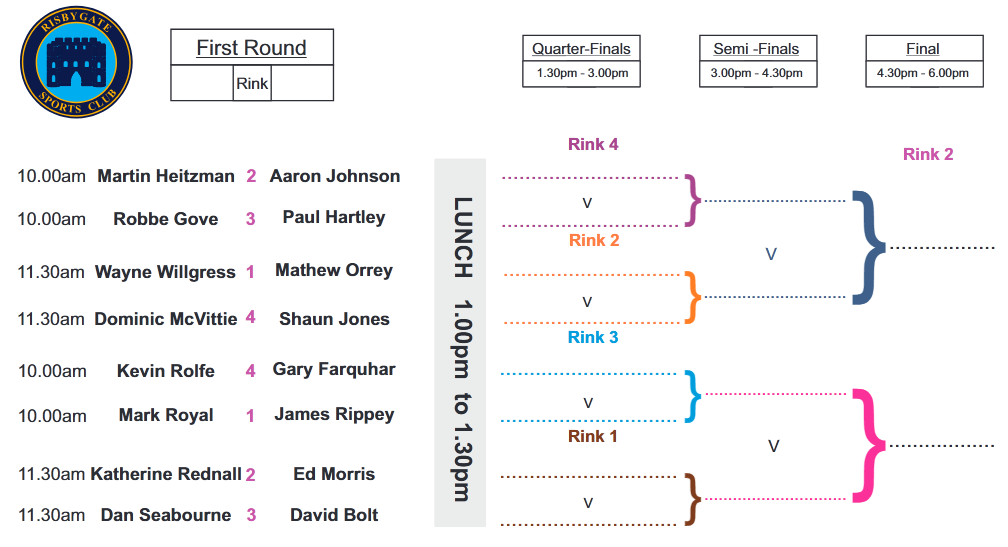 Risbygate Indoor Bowling Club Qualifying Draw