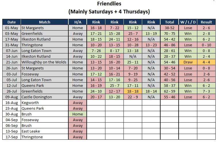 Sutton Bonington Bowls Club 2025 Fixture List