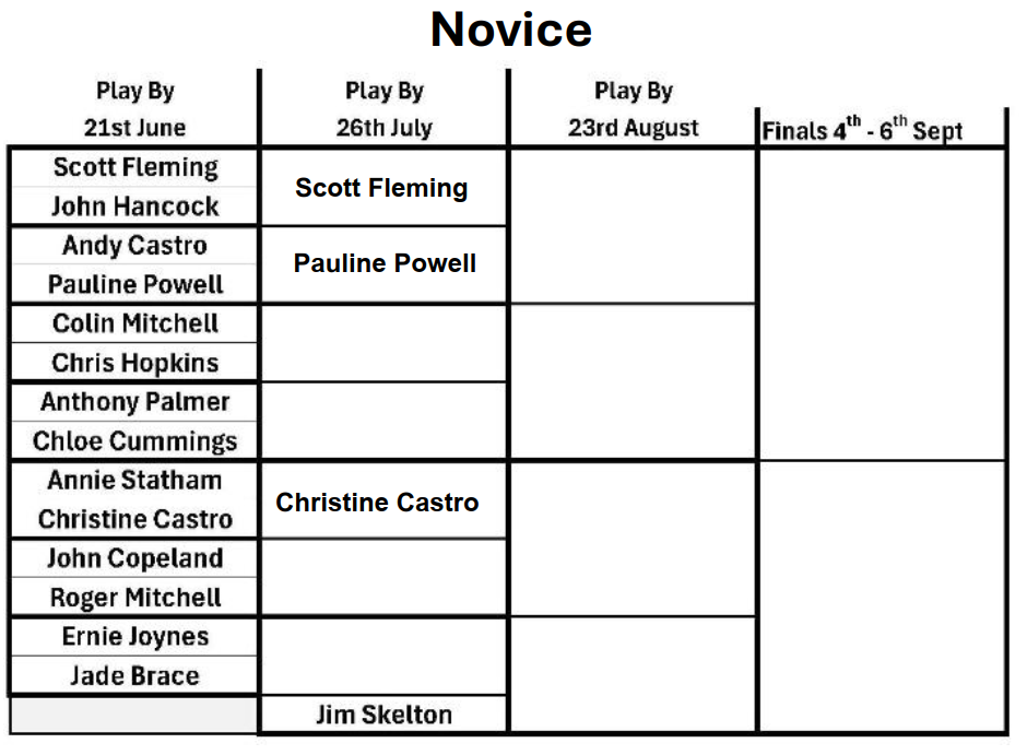 Ledbury Bowling Club Novice Singles