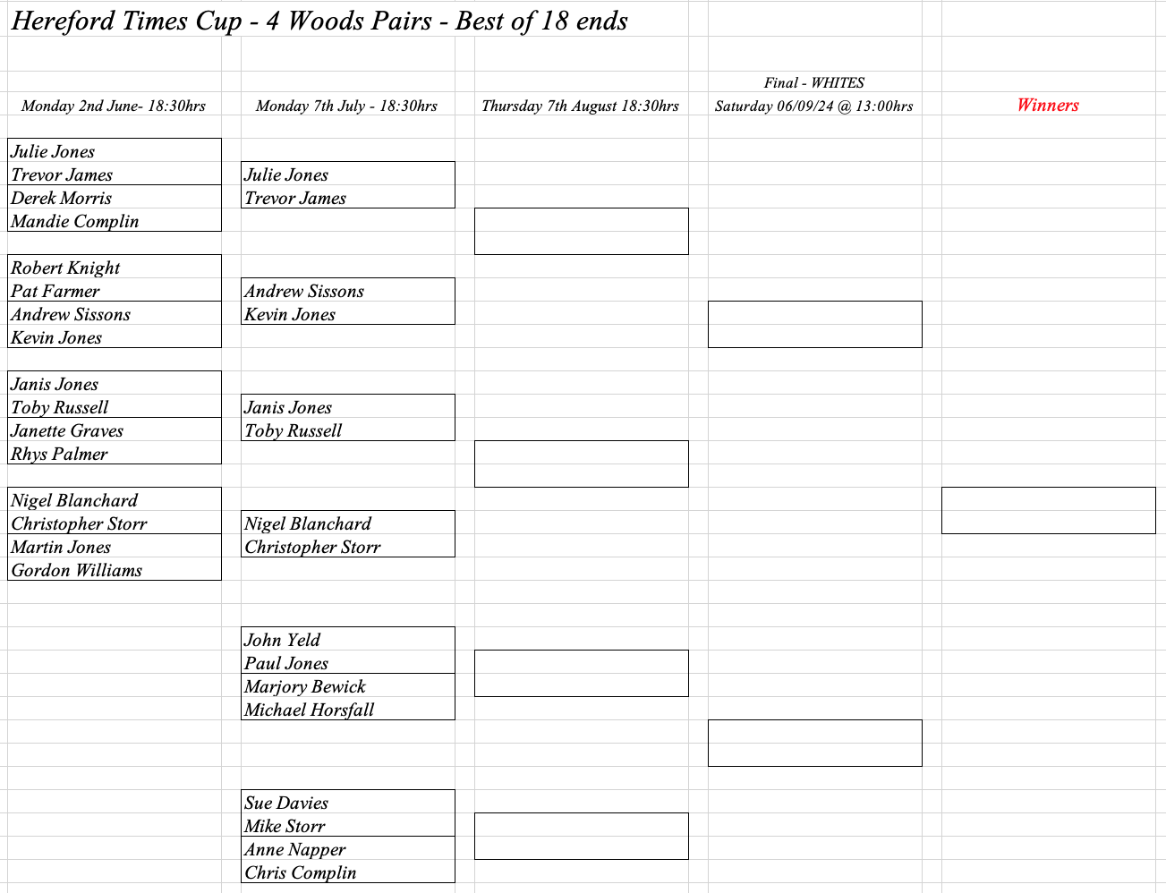 Hereford Bowling Club Hereford Times Cup