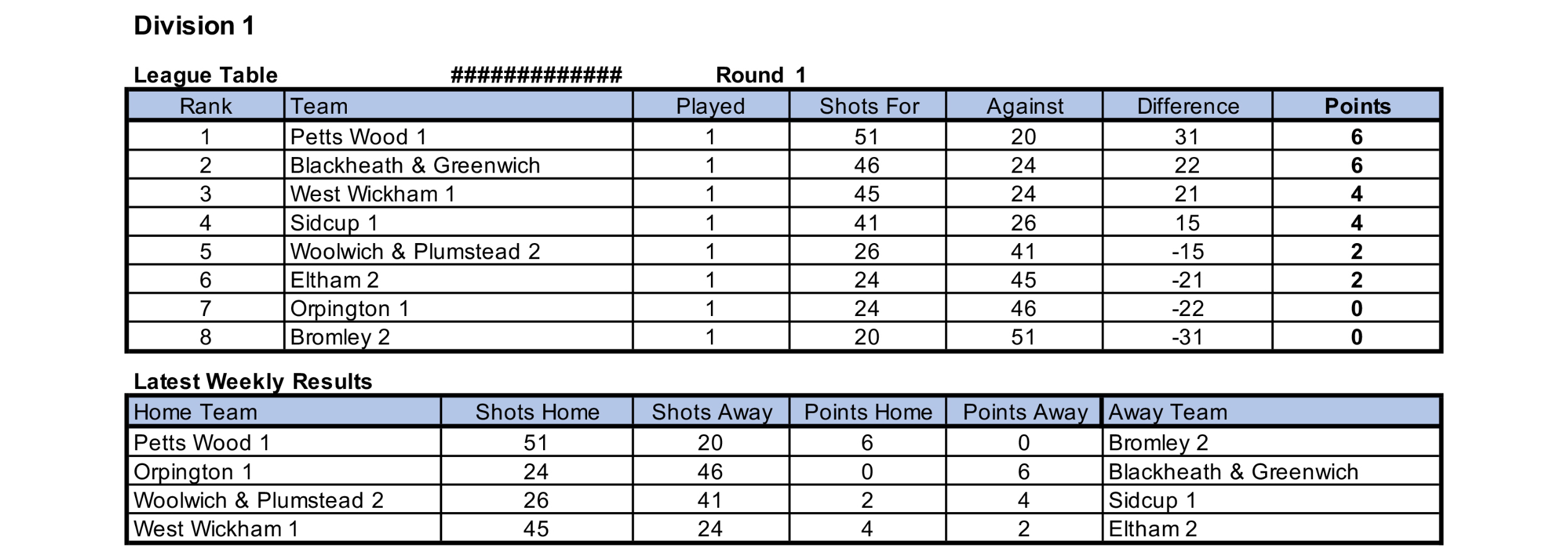 Men’s W&P 2 division 1