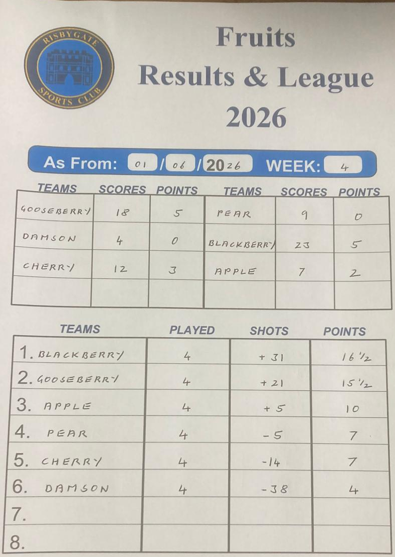 Risbygate Indoor Bowling Summer Leagues