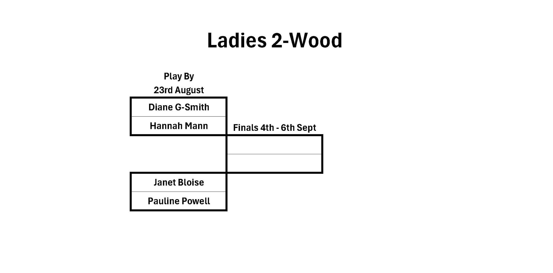 Ledbury Bowling Club Ladies' Two-Woods
