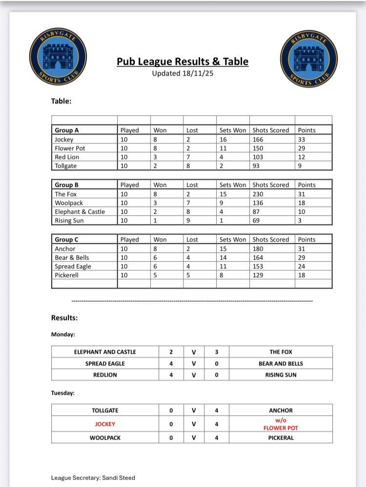 Risbygate Indoor Bowling Club Pub League