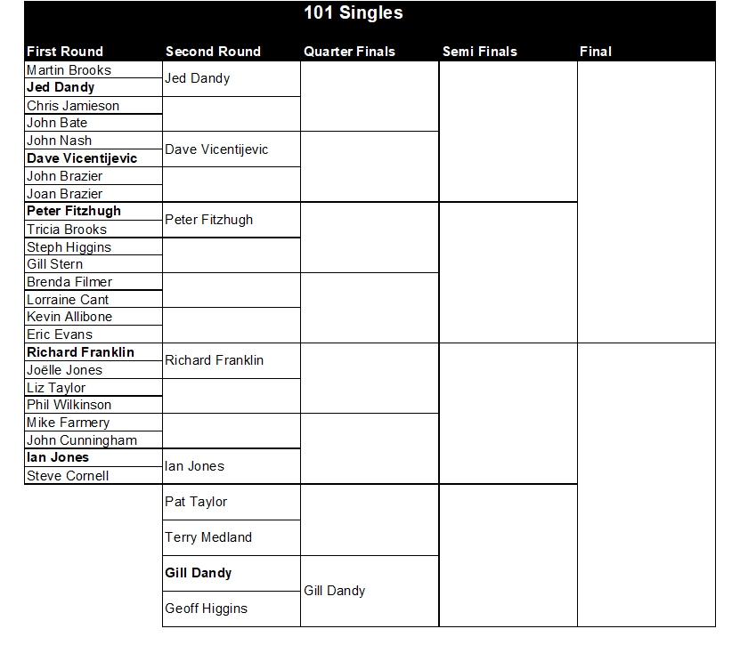 Buckingham West End Bowls Club 101 Singles 2026