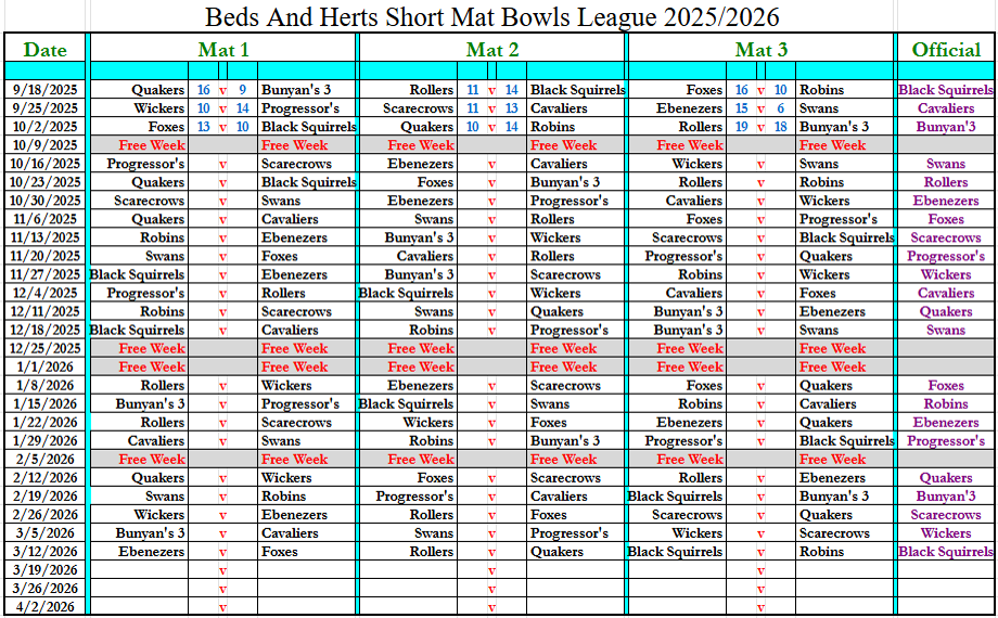 Wilstead Bowls Club Beds and Herts Short Mat League 2024-25