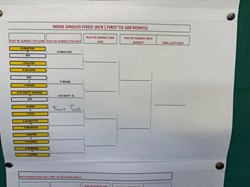 Dunstable Town Bowls Club Ltd MENS KNOCKOUT COMPS