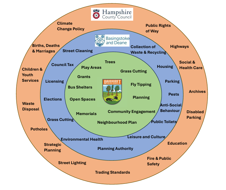 Baughurst Parish Council Report a Problem Baughurst Parish Council Report a Problem