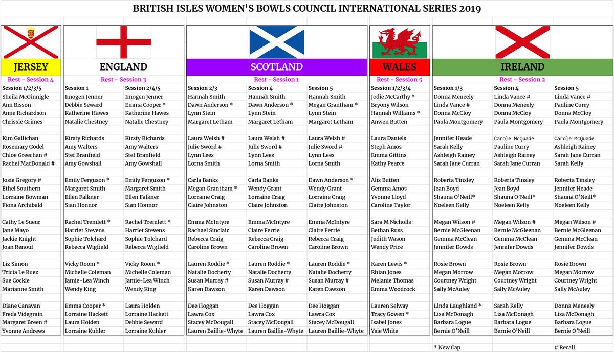 British Isles Women's Bowls Council 2019 Record British Isles Women's Bowls Council 2019 Record