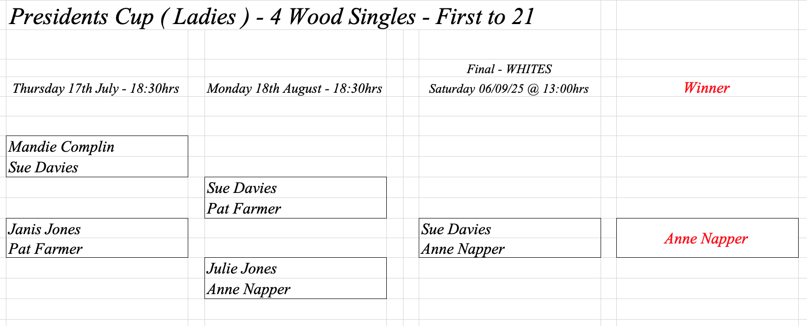 Hereford Bowling Club Presidents Cup
