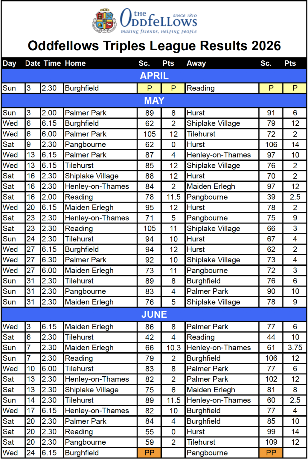 Shiplake Village Bowling Club League Tables
