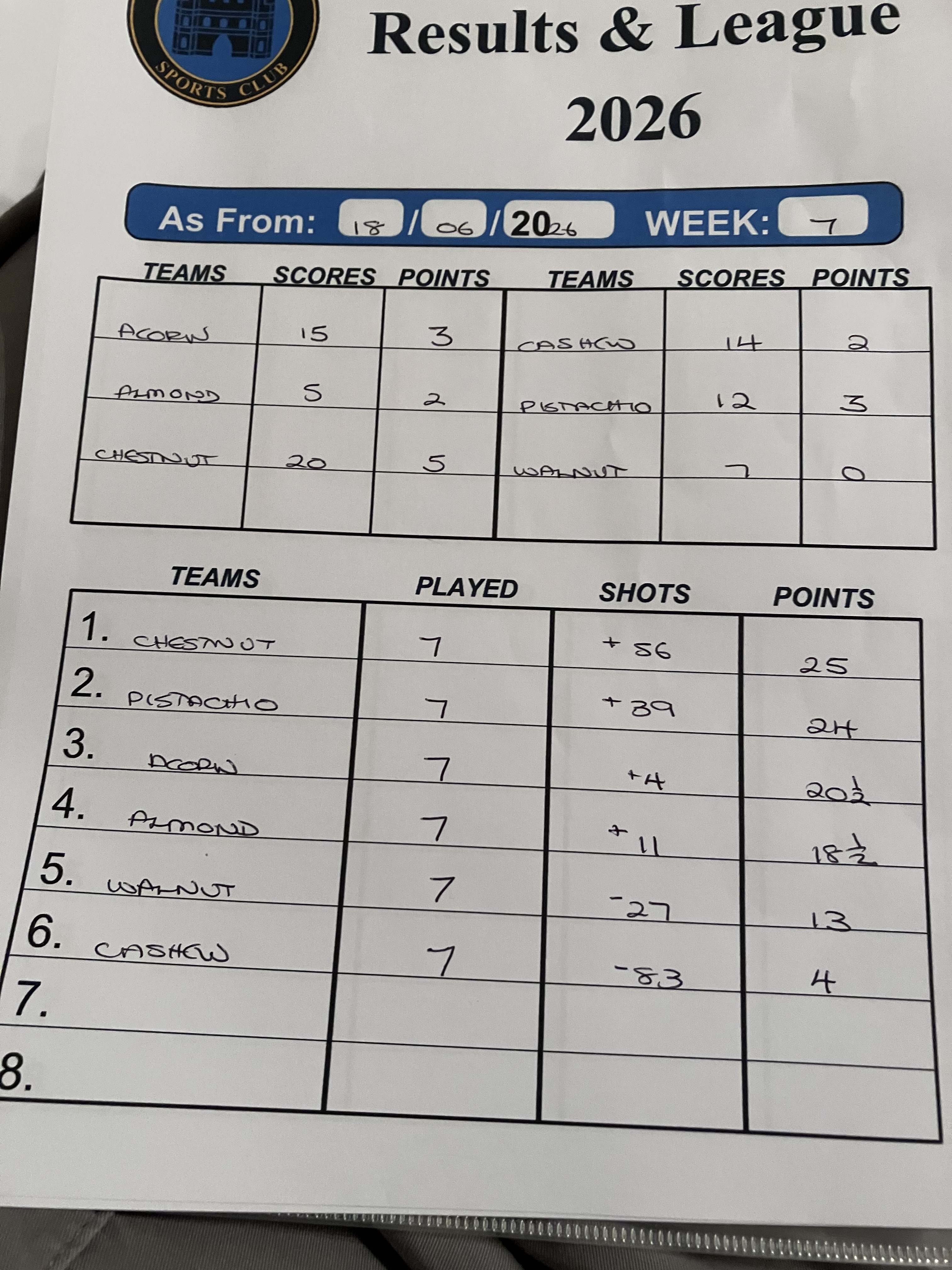 Risbygate Indoor Bowling Summer Leagues