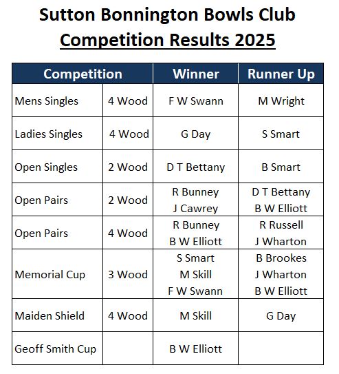 Sutton Bonington Bowls Club 2025