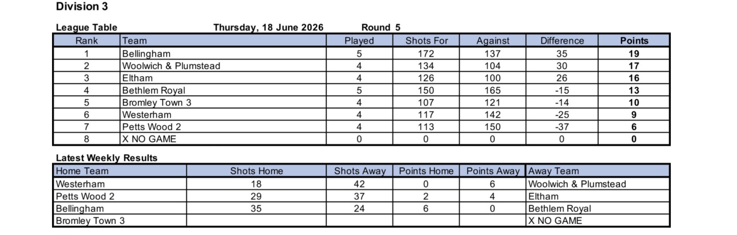 Woolwich and Plumstead Bowling Club North West Kent League