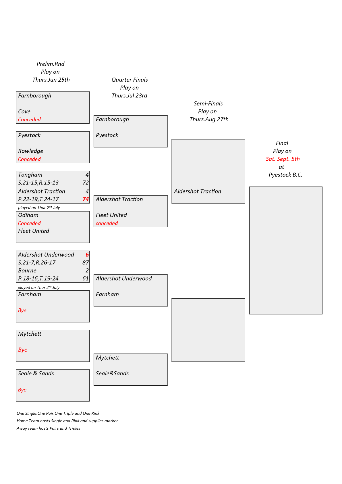  Farnham&District Bowling Association  Boyd Shield