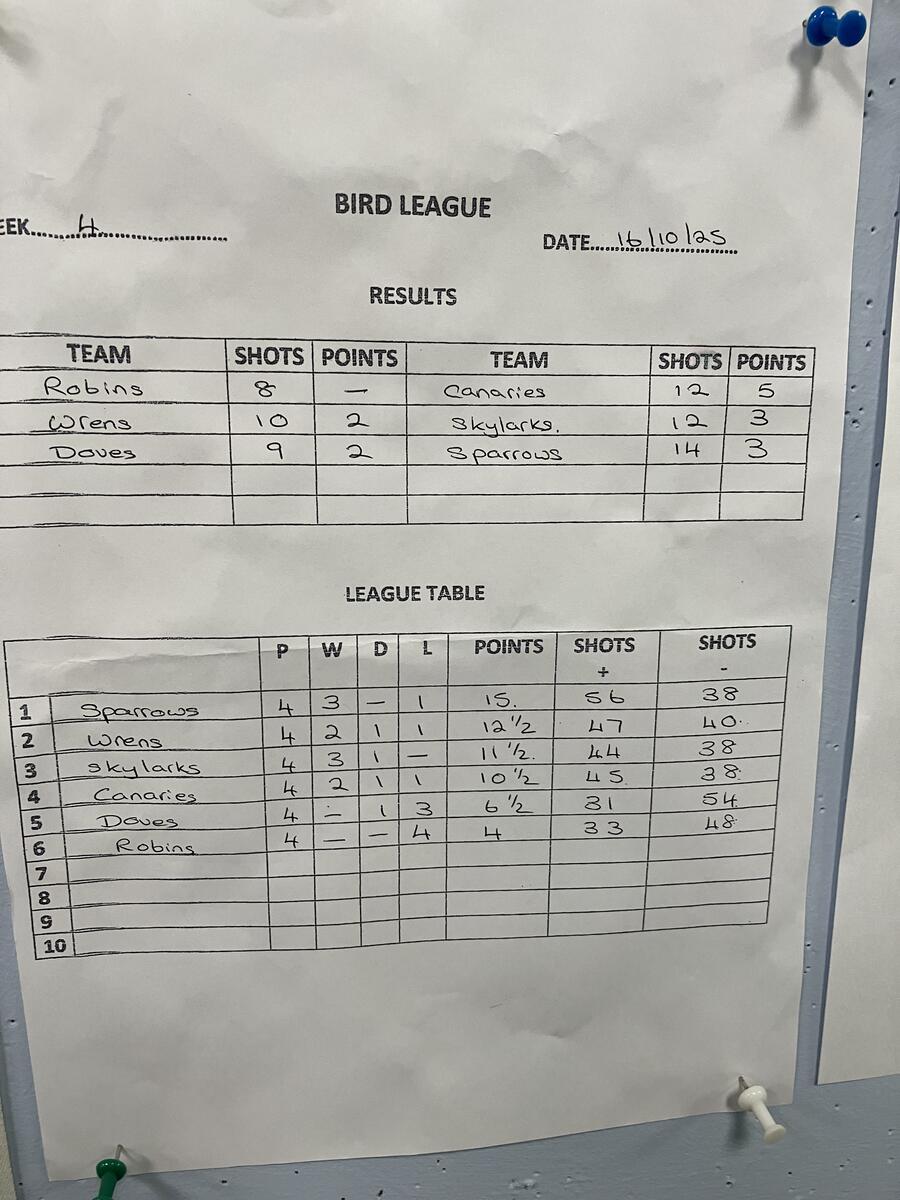 Risbygate Indoor Bowling Club Bird League