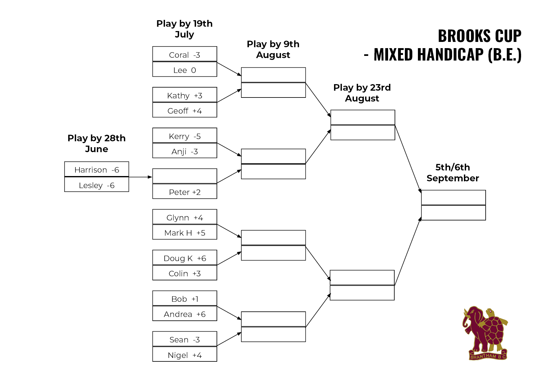Brantham Bowls Club Brooks Cup