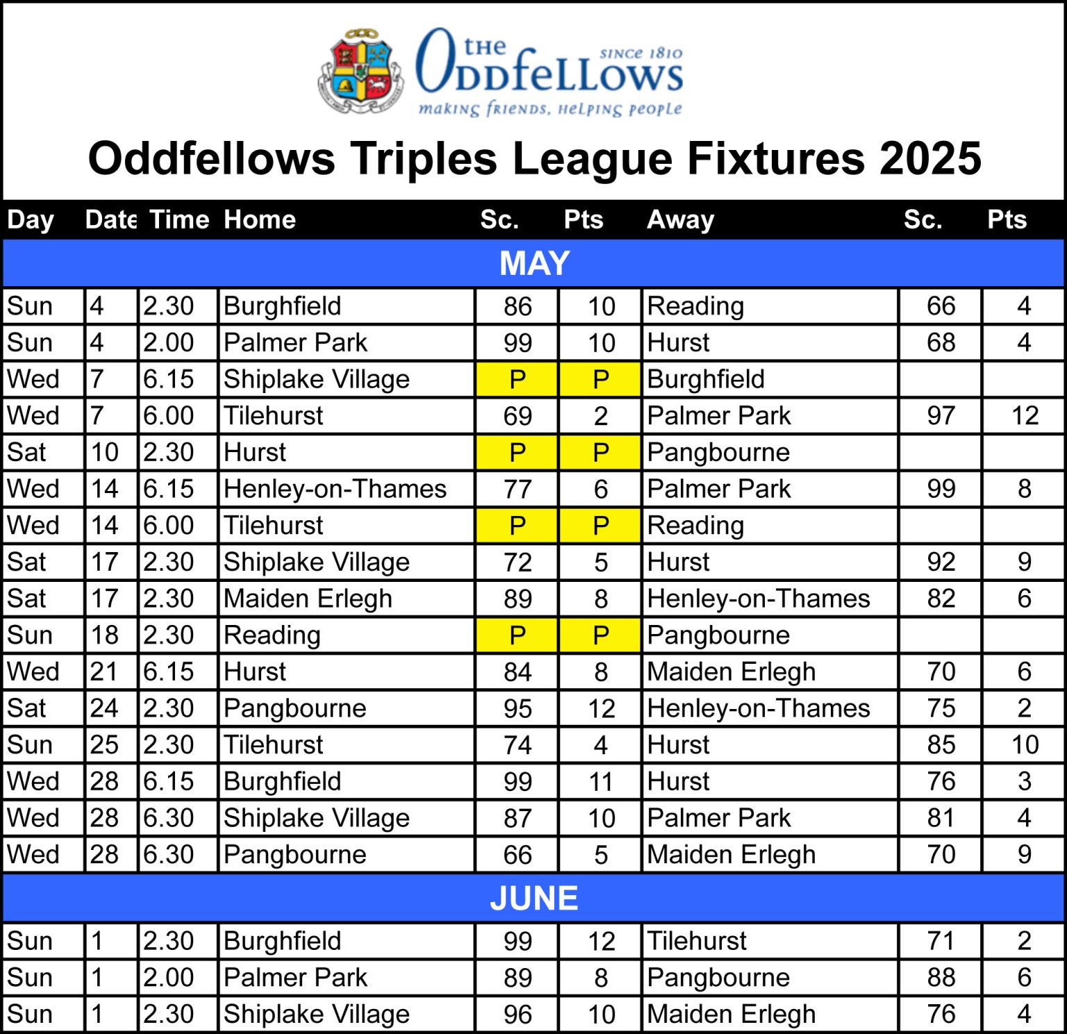 Shiplake Village Bowling Club League Tables