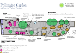 Pollinator Garden Plan