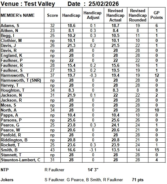 Bracknell Cavaliers Golf Society Test Valley 25 February 2026