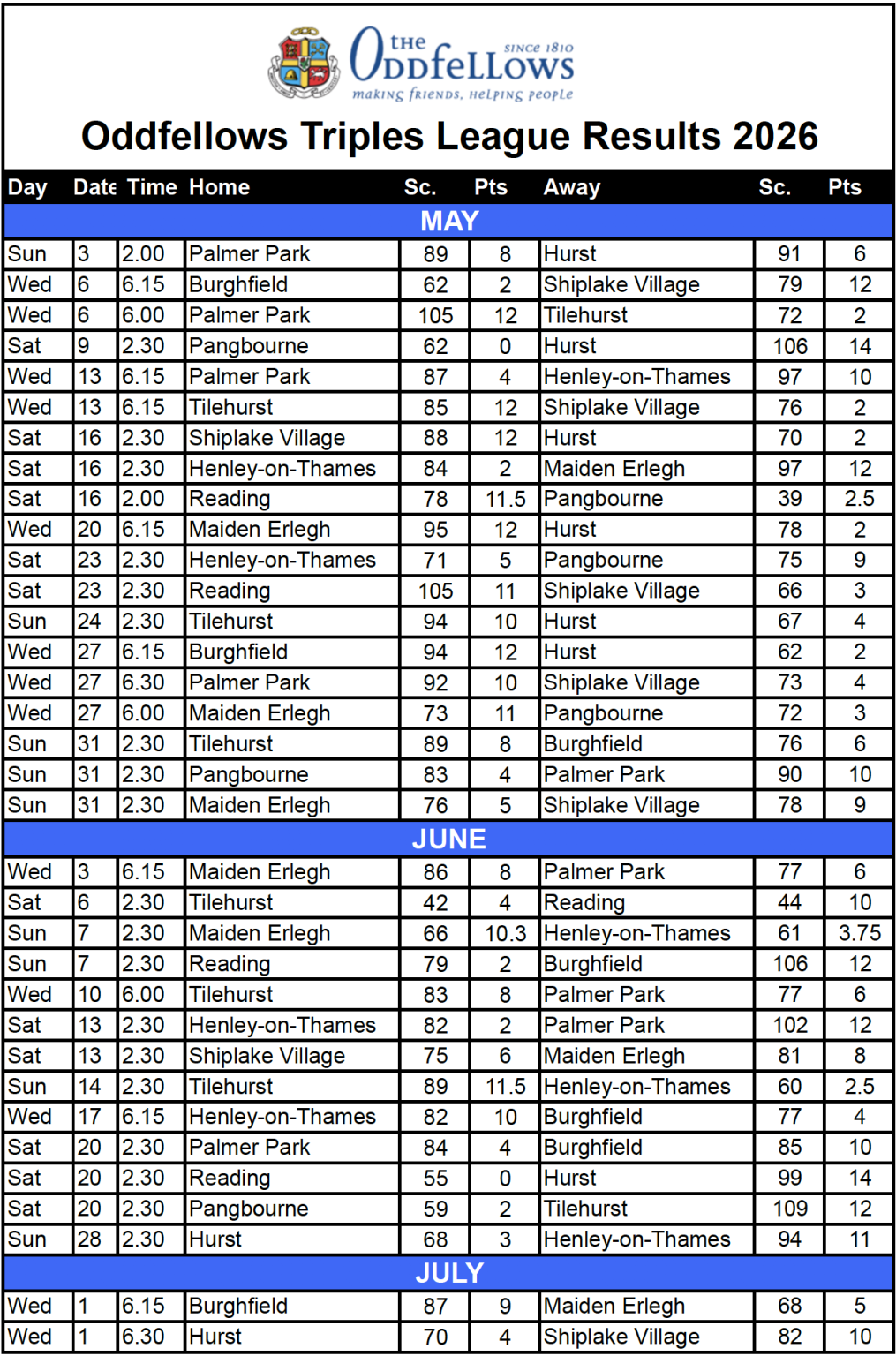 Shiplake Village Bowling Club League Tables