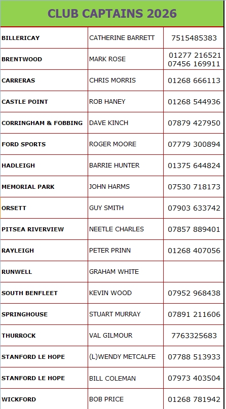 Basildon Bowls Association Club Captains