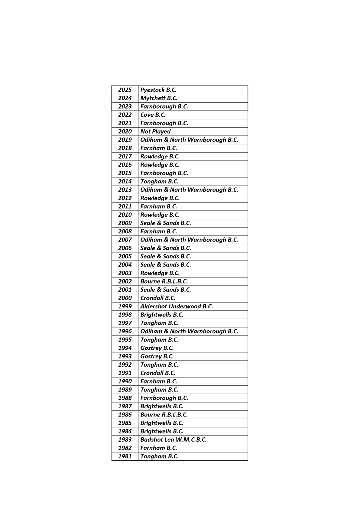  Farnham&District Bowling Association  Ken Britton Cup