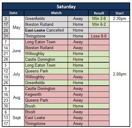 Sutton Bonington Bowls Club 2025 Fixture List