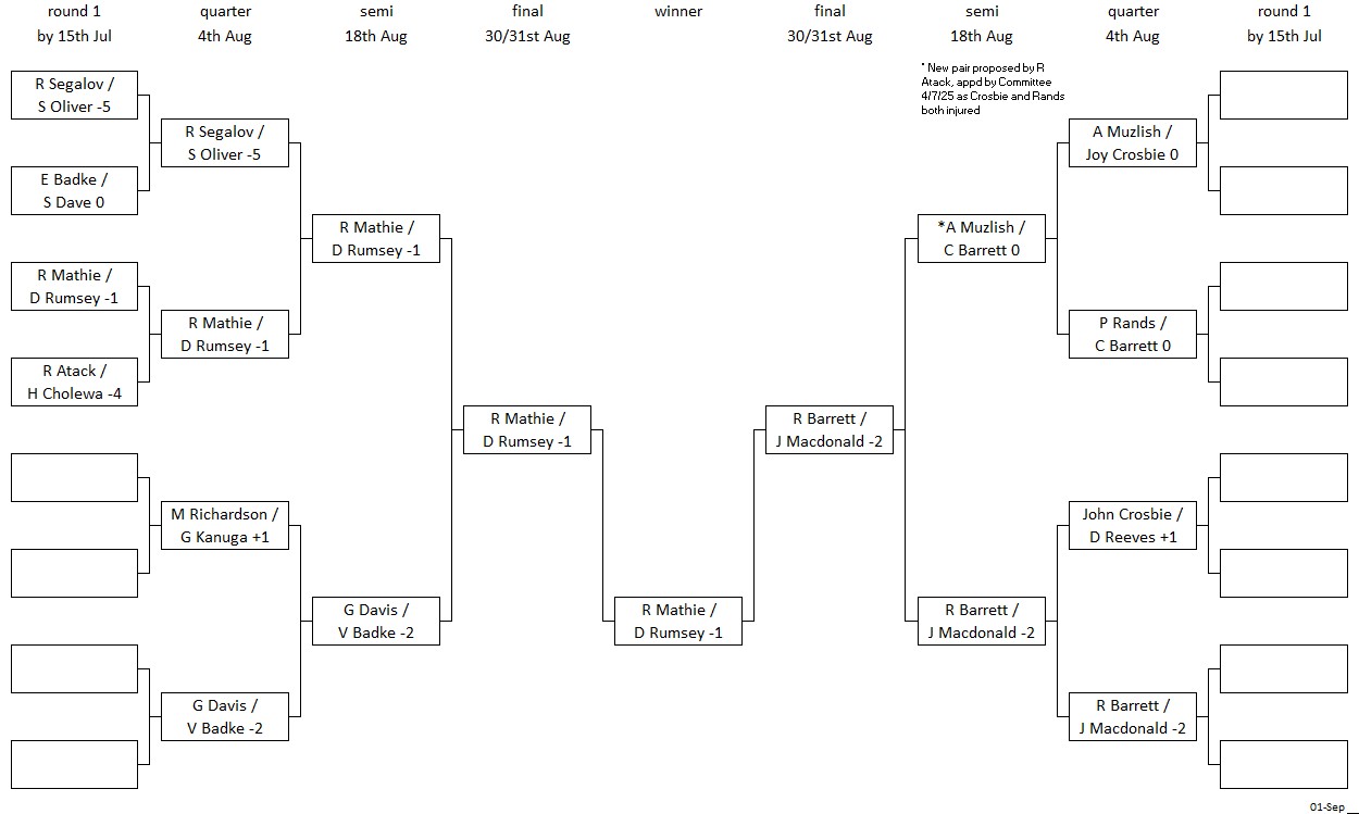 Pinner Bowling Club Bessingby Pairs