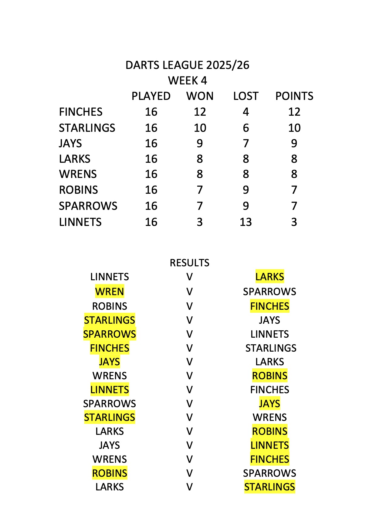 Woolwich and Plumstead Bowling Club Darts 2025/26