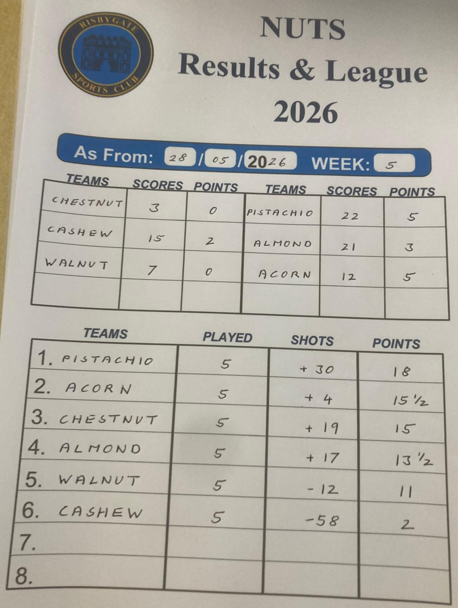 Risbygate Indoor Bowling Summer Leagues