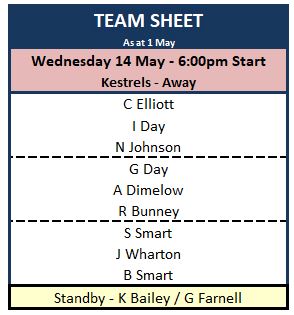 Sutton Bonington Bowls Club Wednesday League - Mixed