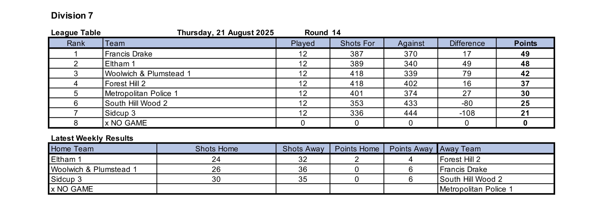 Woolwich and Plumstead Bowling Club North West Kent League