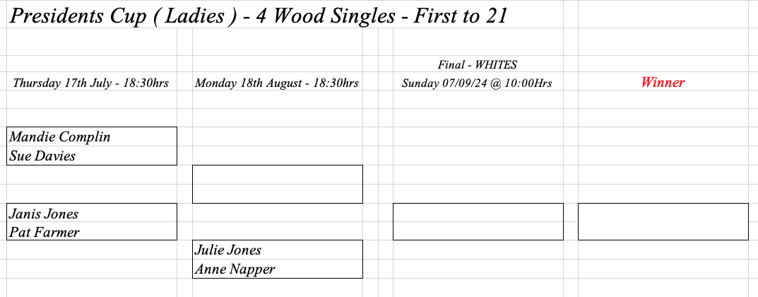 Hereford Bowling Club Presidents Cup