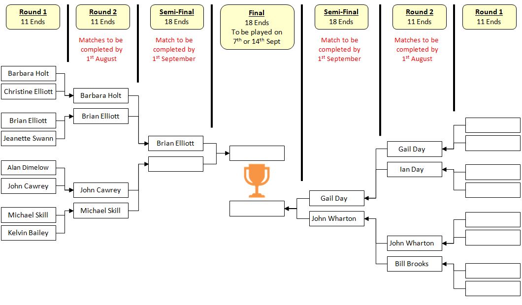 Sutton Bonington Bowls Club Maiden Shield - 4 Wood