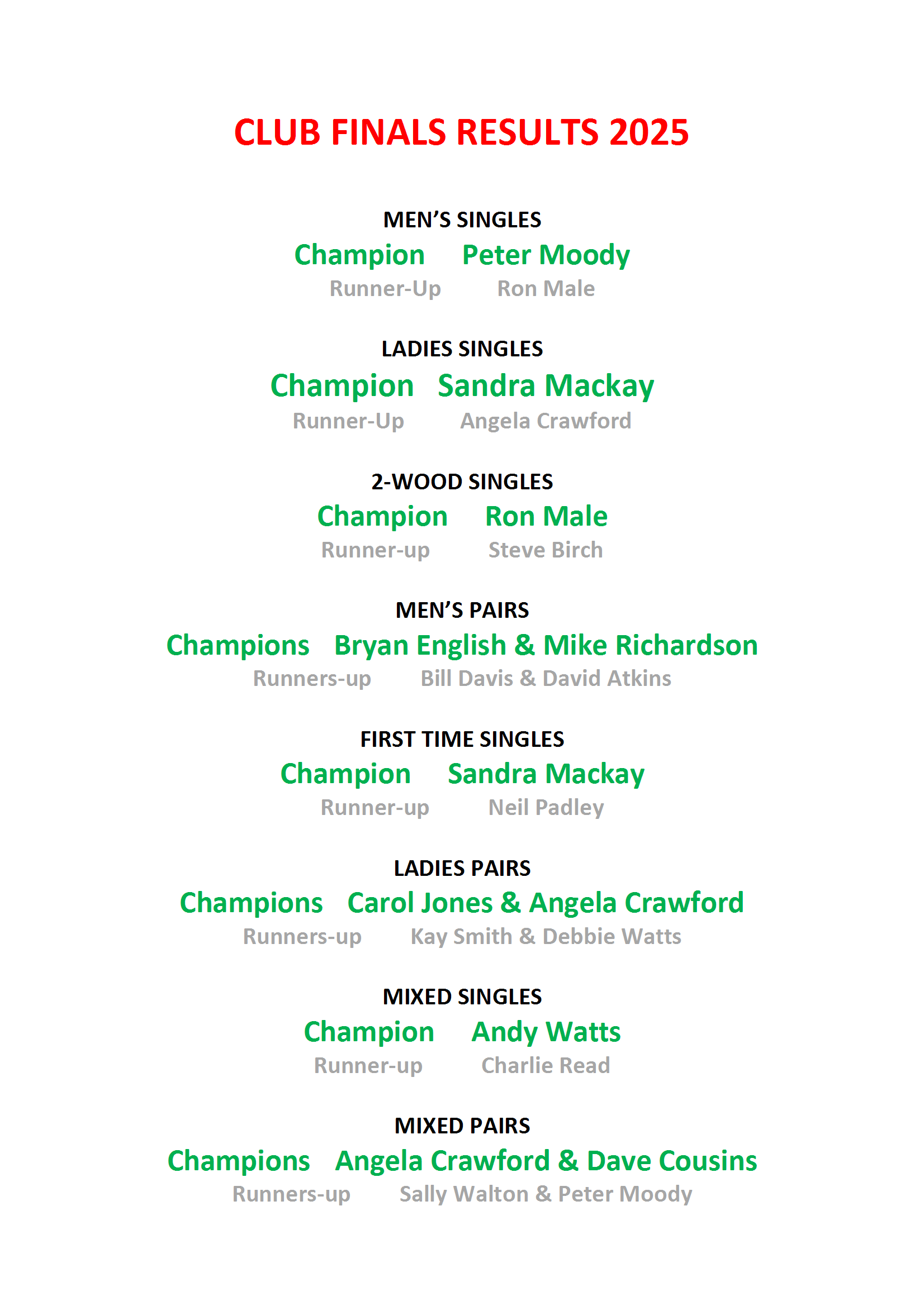Crofton Bowling Club 2025 Club Finals Results