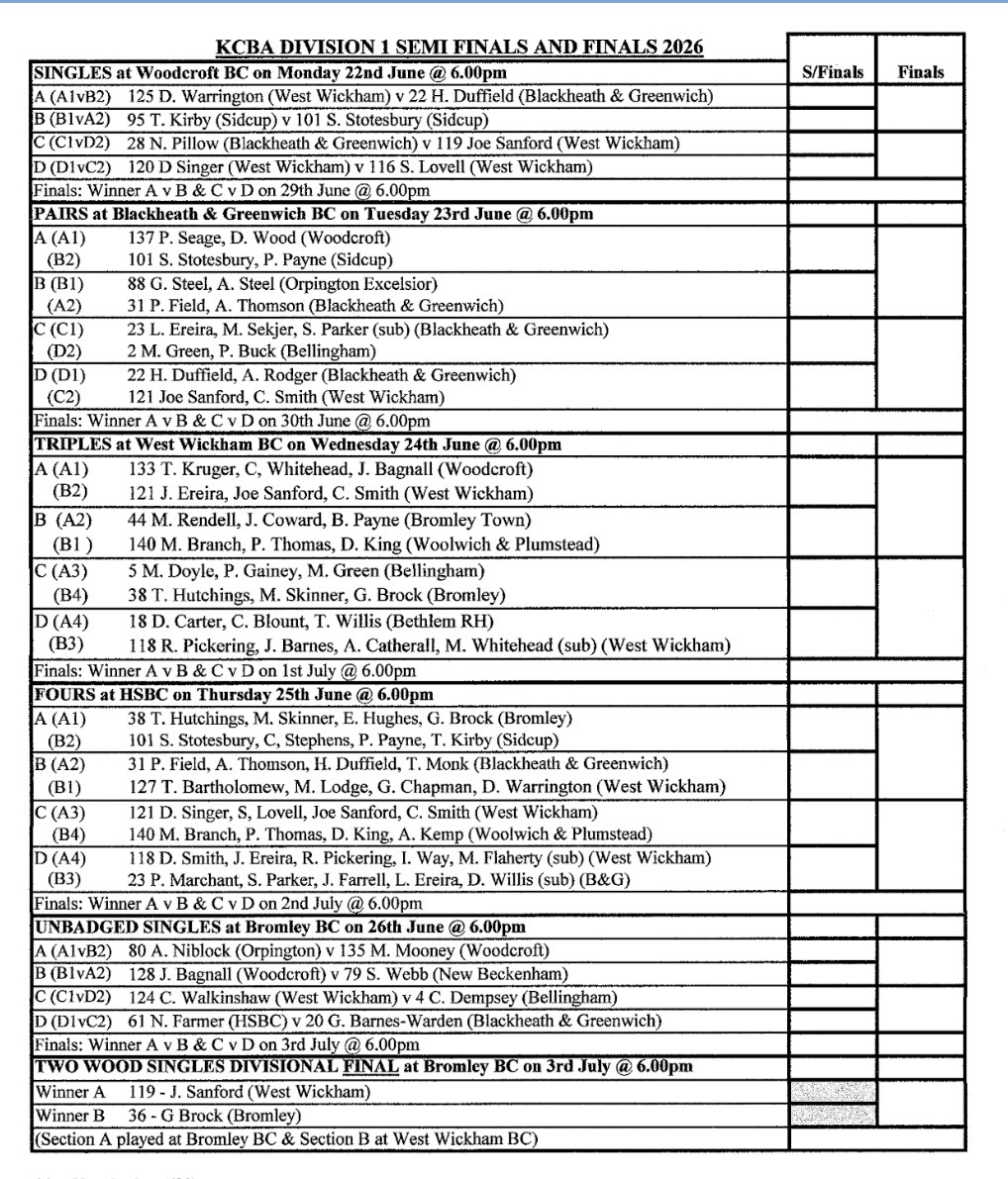 Woolwich and Plumstead Bowling Club News