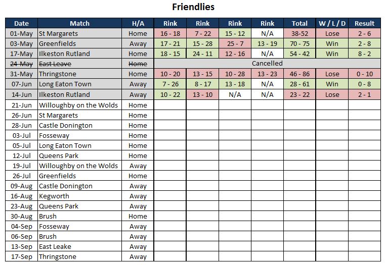 Sutton Bonington Bowls Club 2025 Fixture List