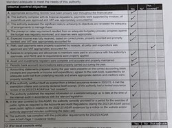 Marsham Parish Council Finance