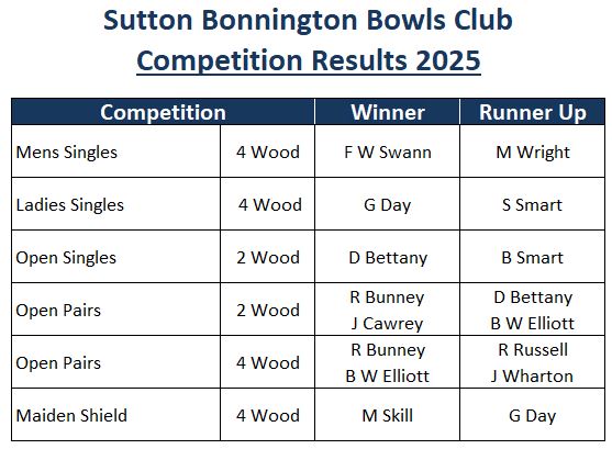 Sutton Bonington Bowls Club 2025