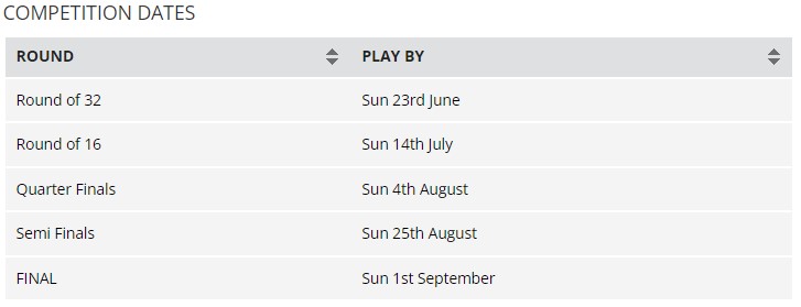 Hinckley Bowling Club 2024 MEN'S two bowl singles