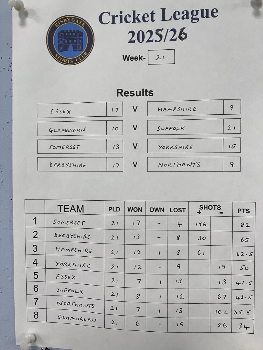 Final Cricket League 2024/25