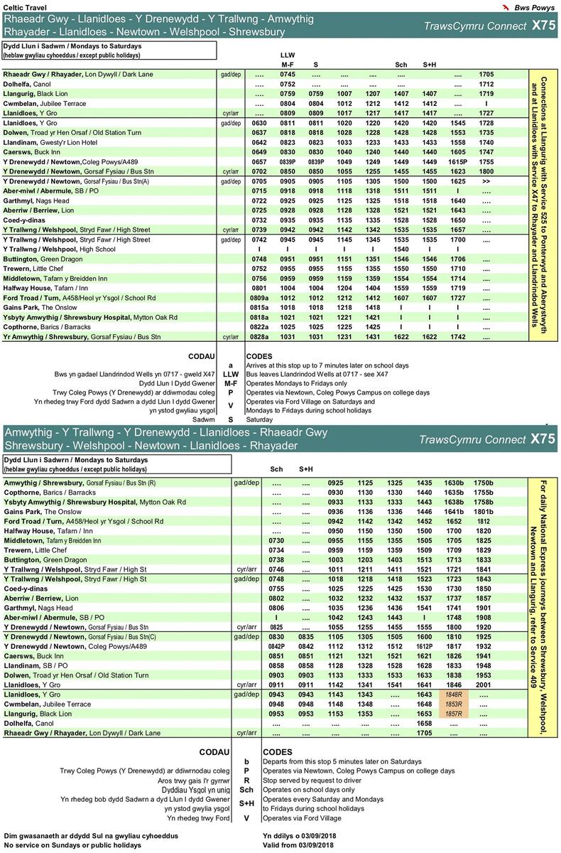 Alberbury with Cardeston Transport Information